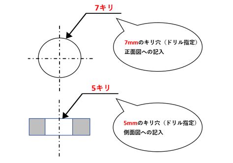 落穴|落穴(おとしあな)とは？ 意味や使い方